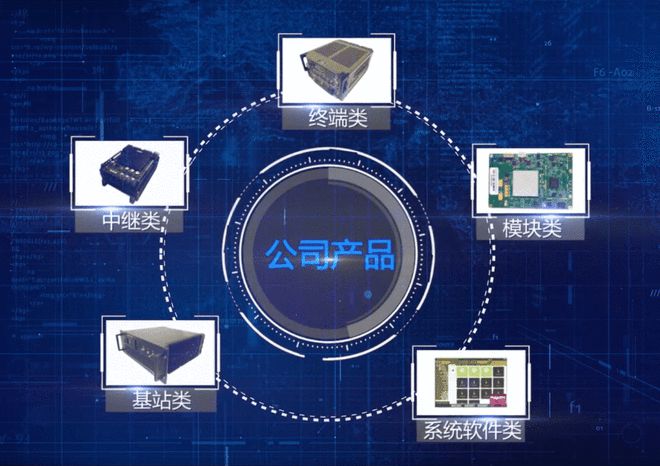 喜訊！長寧新增8家國家第三批專精特新“小巨人”企業(yè)，通信設(shè)備銷售領(lǐng)域迎利好